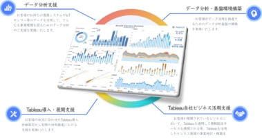tableauサービス概略図